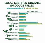 Usda Vegetable Market Prices Images