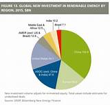 Renewable Energy Investment Forum