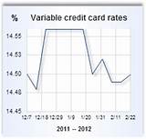 Pictures of What Is Variable Apr Credit Card