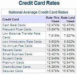 Photos of Best Credit Cards For People With Average Credit