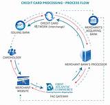 Credit Card Processing System Photos