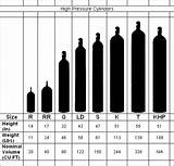 Photos of Gas Bottle Sizes Chart