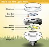 Images of Solar Cell Light