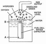How To Make Hydrogen Gas From Water Pdf