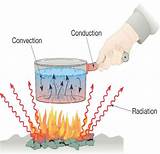 Images of Different Types Of Heat Transfer