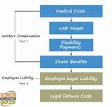 Workers Compensation Insurance Carriers California Photos