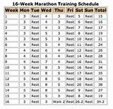 Pictures of Marathon Running Training Schedule