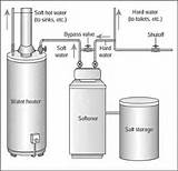 Photos of Residential Water Softener Systems