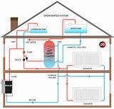 Sealed Heating System