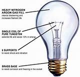 Electric Light Bulbs Types