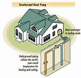 Cost To Install Geothermal Heat Pump Pictures