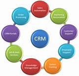Photos of Is Crm