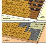 Crafts Roofing Images