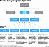 Images of Digital Agency Revenue Model