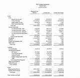 Pictures of Net Profit In Balance Sheet