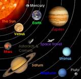 Solar Systems Planets In Order