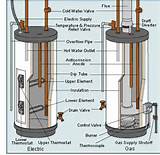 Gas Heat Or Electric Heat Cheaper Pictures