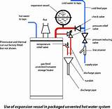 Unvented Central Heating System Diagram Pictures