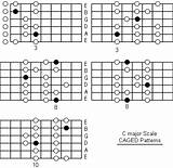 Images of Flat Notes On Guitar