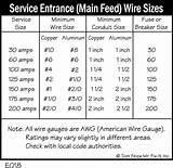 Photos of Service Entrance Cable Size Chart