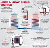 Cost Of Geothermal Heat Pump System Pictures