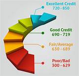 Car Loan Credit Score 630 Images