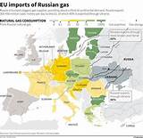 Photos of Russian Gas Supply To Uk