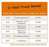 Pictures of U Haul One Way Quote