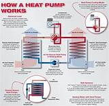 Pictures of What Is A Heat Pump