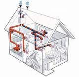 Pictures of Hvac System For House