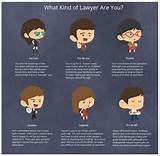 What Are The Different Types Of Attorneys Images