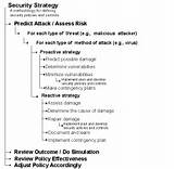 Enterprise Security Plan Example Pictures