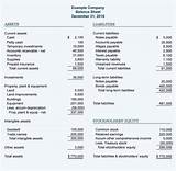 How To Make A Balance Sheet For A Small Business