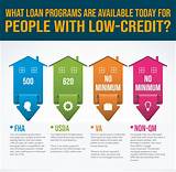 Money Loans With Bad Credit History Images