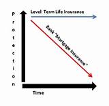 Simply Life Insurance