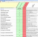 Payroll System Implementation Checklist Pictures