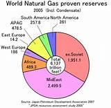 Natural Gas Description Photos