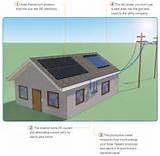 Photos of How Do Solar Electric Panels Work