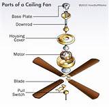 Electrical Parts Of A Ceiling Fan Images