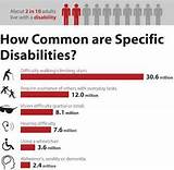 Images of Define Disability Insurance