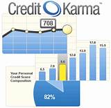 Images of Credit Karma F