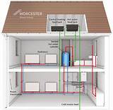 Gas Heating How It Works Photos