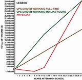 Doctor Salary Chart