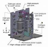 Cubesat Cold Gas Thruster Photos