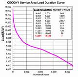 Photos of Con Edison Supply Rates