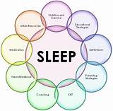 Sleep Wake Disorder Treatment