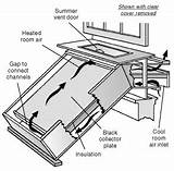 Images of Solar Collector Plans