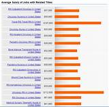 Surgical Tech Salary Pa Images