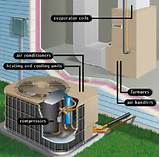 How To Charge Your Hvac System