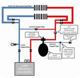 Pictures of Troubleshooting Hot Water Heating System